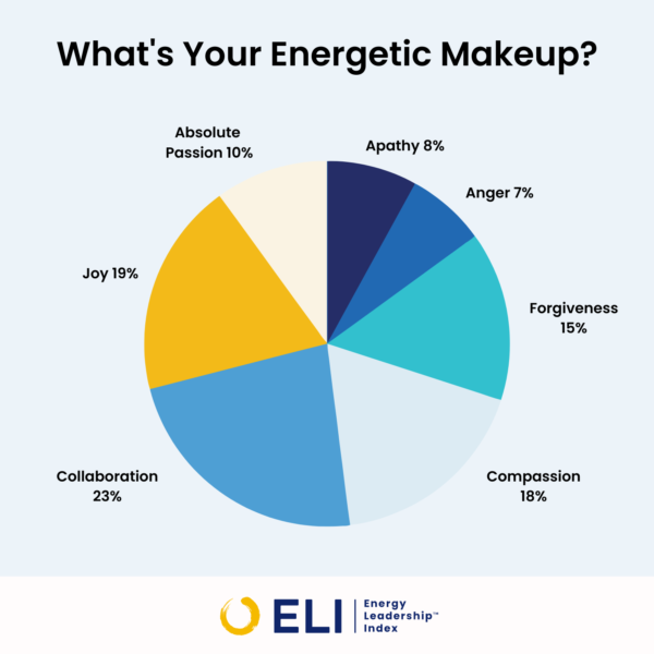 Take ELI Assessment - Image 6